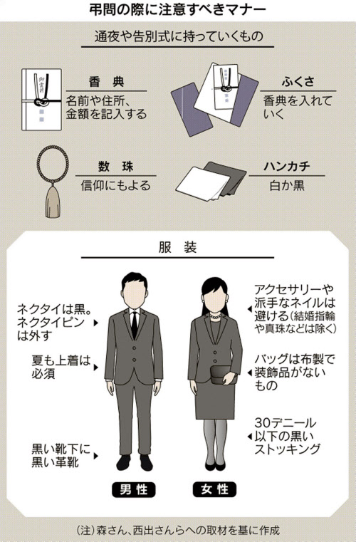 お悔やみマナー 型より気持ち 相手の気持ちに配慮を 日本経済新聞 お悔やみマナー 型より気持ち 相手の気持ちに配慮を 日本経済新聞