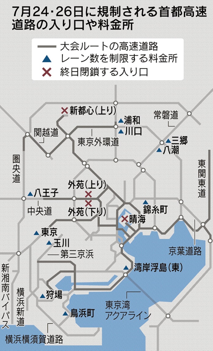 五輪まで1年 首都高 過去最大の規制実験 日本経済新聞 五輪まで1年 首都高 過去最大の規制実験 日本経済新聞