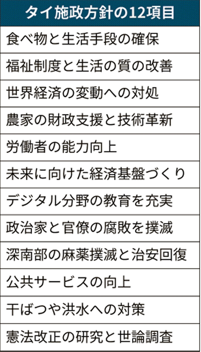 中所得国のわなから抜け出す タイ首相が施政方針演説 日本経済新聞