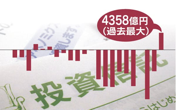 ちばぎん証券 のニュース一覧 日本経済新聞