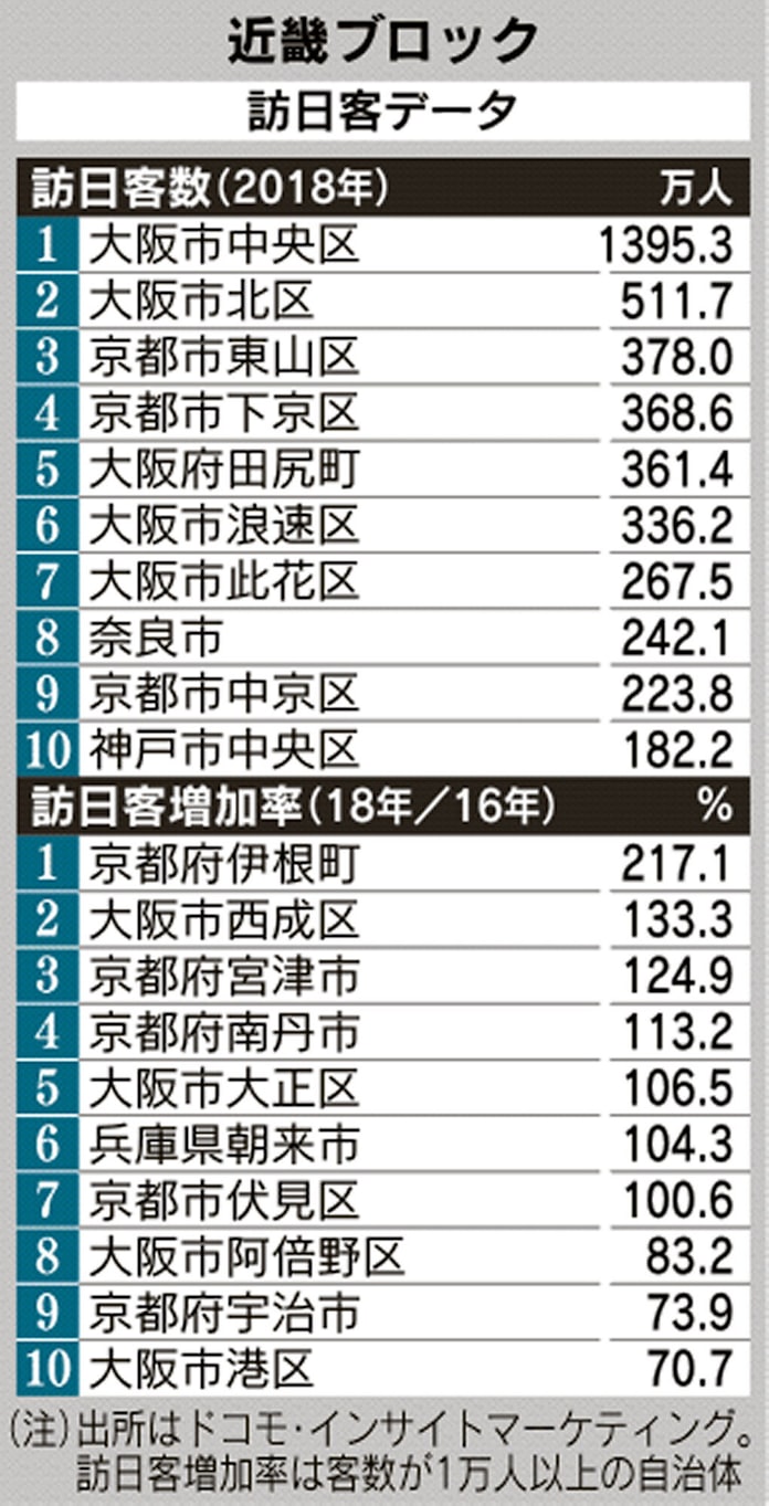 西成に集うバックパッカー 快適 便利 街が変わる 日本経済新聞 西成に集うバックパッカー 快適 便利 街が変わる 日本経済新聞