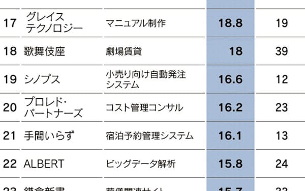 大野智弘 のニュース一覧 日本経済新聞 大野智弘 のニュース一覧 日本経済新聞