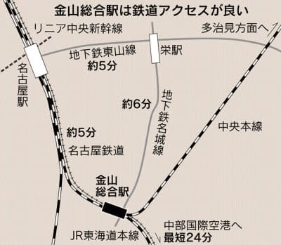 金山総合駅周辺を再開発 中部空港や熱田神宮の結節点 日本経済新聞 金山総合駅周辺を再開発 中部空港や熱田神宮の結節点 日本経済新聞