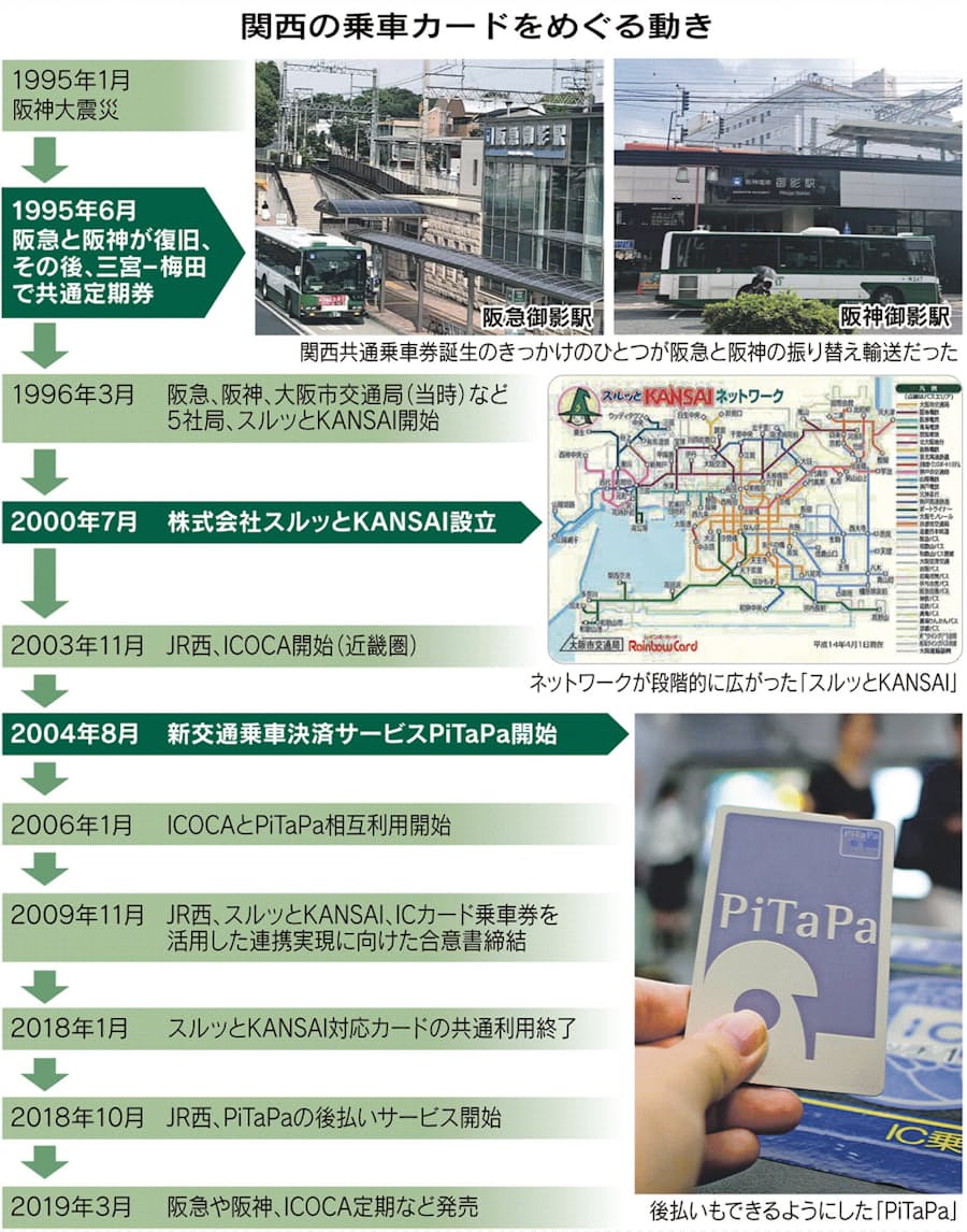スルッと ピタパ 関西鉄道カード 客の声で進化 日本経済新聞