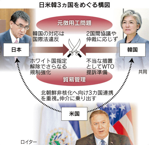 米国務長官 日韓の仲介探る 安保協力への波及懸念 日本経済新聞