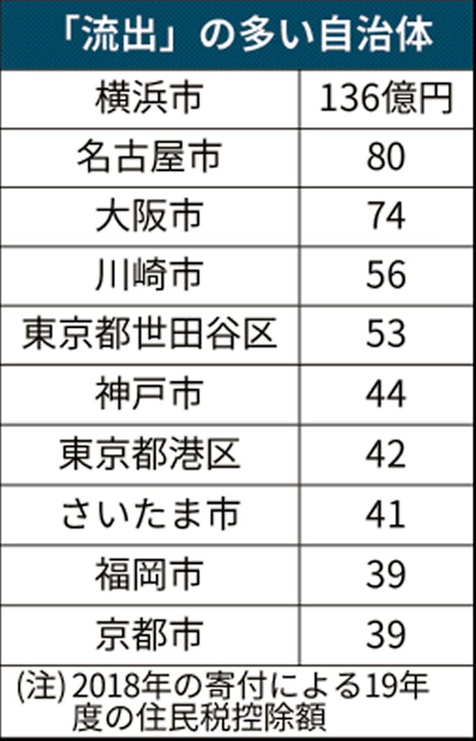 ふるさと納税おすすめ特産品情報 ザイ オンライン