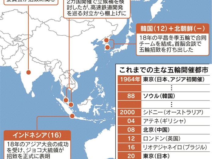 インドネシアやインド 32年五輪招致に熱視線 日本経済新聞 インドネシアやインド 32年五輪招致に熱視線 日本経済新聞