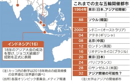 不毛の地 アジアのアスリート 五輪メダルへ名乗り 日本経済新聞