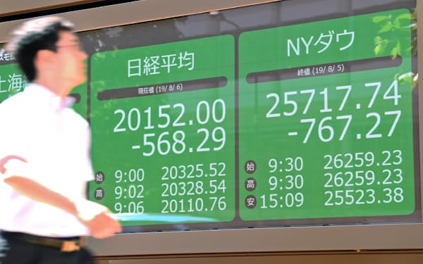 大幅に値を下げた日経平均株価(左)と5日のNY株（6日午前、東京都中央区） 