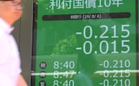 マイナス0.215%に低下した長期金利（6日、東京都中央区）