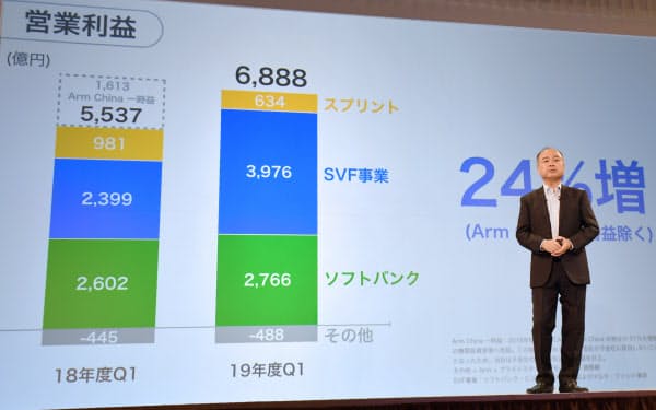 スプリントの事業について説明するソフトバンクグループの孫正義会長兼社長(7日、東京・丸の内)