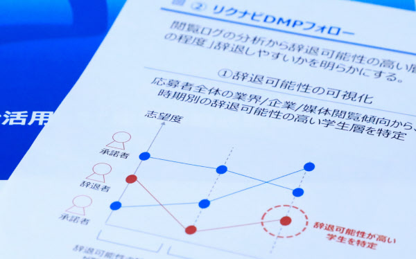 リクナビ内定辞退予測の購入 Ykkが発表 日本経済新聞