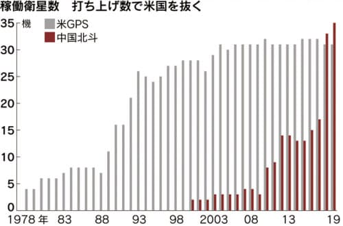 Gps衛星でも 風見鶏つうしん横浜市泉区から2009年8月発の太陽光と2018年5月発のエネファームのダブル発電状況記録 報告です