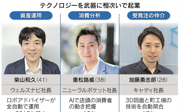 谷村格 のニュース一覧 日本経済新聞