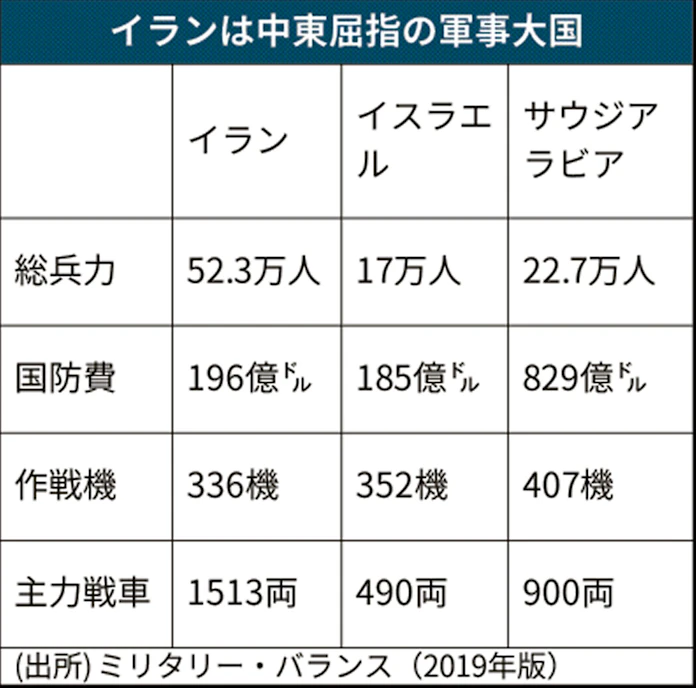イラク崩壊 漁夫の利 シーア派実権 地中海へ 日本経済新聞