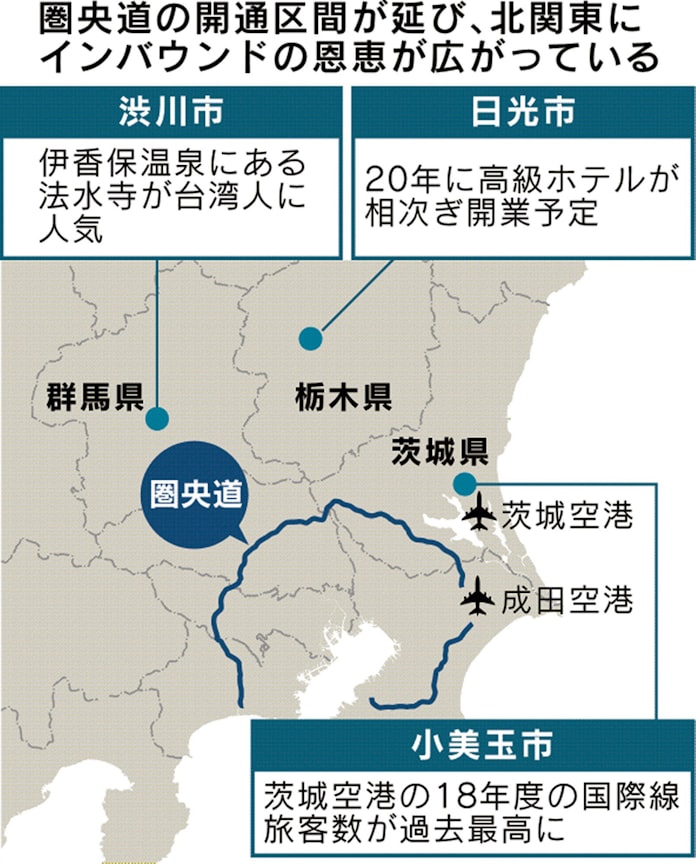 圏央道が結ぶ北関東とlcc 日光に温泉に訪日客運ぶ 日本経済新聞 圏央道が結ぶ北関東とlcc 日光に温泉に訪日客運ぶ 日本経済新聞
