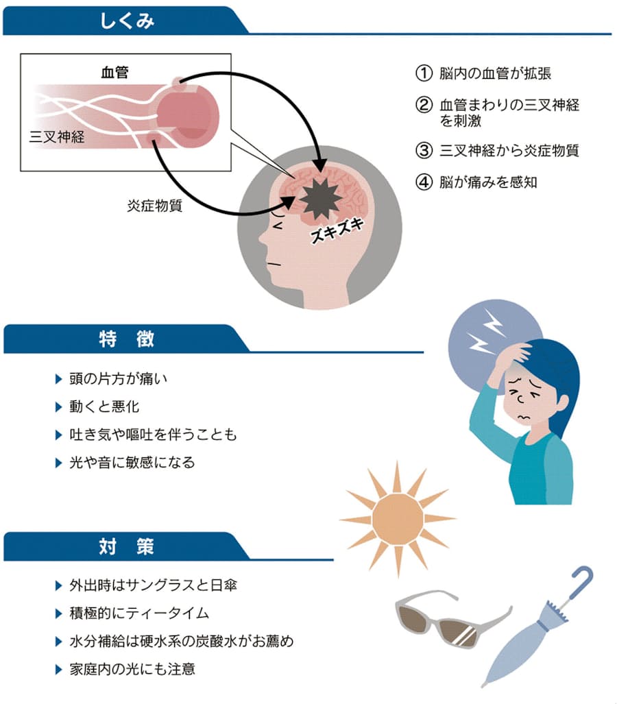 頭痛 低 気圧