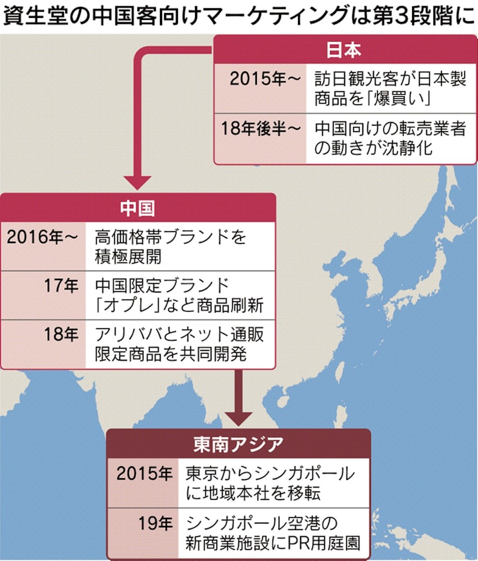 化粧品大手 中国客を東南アで争奪 免税店に力 日本経済新聞