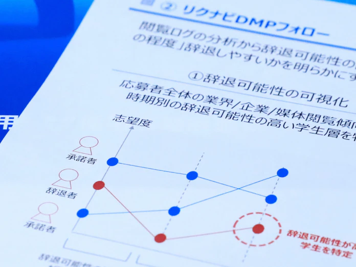 リクナビ内定辞退予測 三菱電機も購入 日本経済新聞
