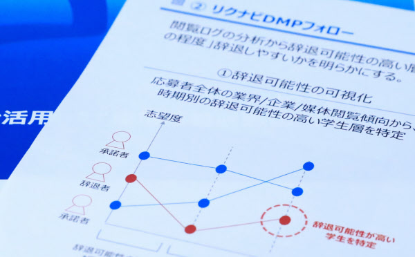 リクナビ内定辞退予測 三菱電機も購入 日本経済新聞