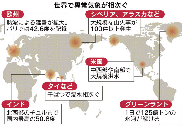 気候危機 世界経済むしばむ 30年までに250兆円損失 日本経済新聞