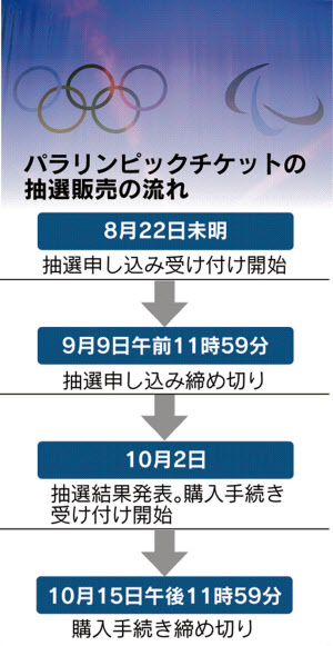 東京パラチケット 抽選申し込みスタート 日本経済新聞