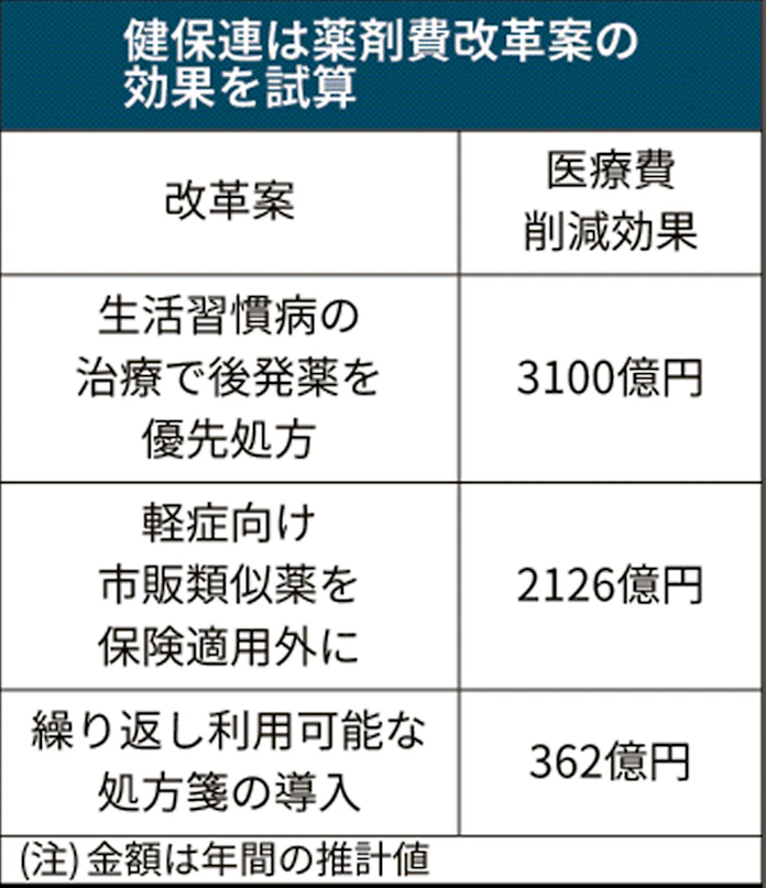 花粉症 処方薬と市販薬 患者負担に大差なし 日本経済新聞 花粉症 処方薬と市販薬 患者負担に大差なし 日本経済新聞