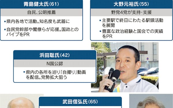 埼玉 県 知事 選挙 予想 県 予想 選挙 埼玉 知事