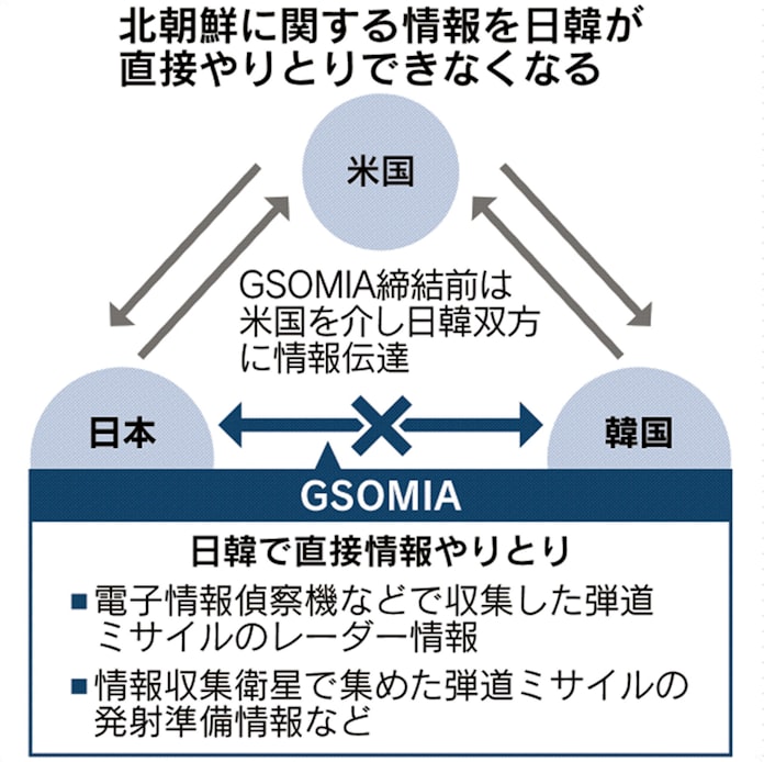 日韓対立 安保に波及 対北朝鮮連携に不安 日本経済新聞