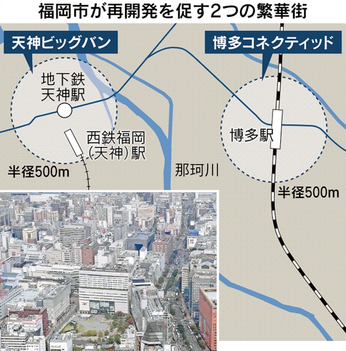 福岡 天神と博多駅周辺で再開発加速 規制緩和テコ 日本経済新聞