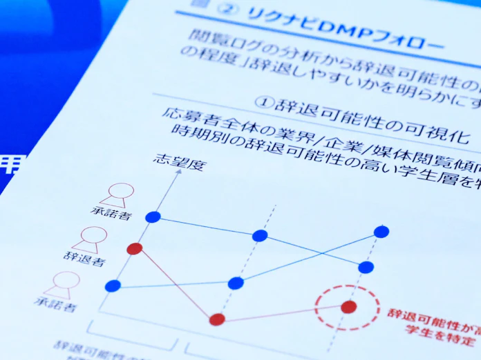 リクナビ問題 個人情報保護委が初の是正勧告 日本経済新聞