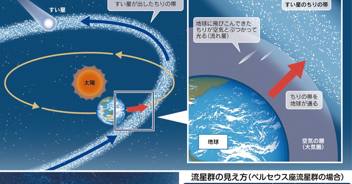 75 流れ星 アニメーション 素材