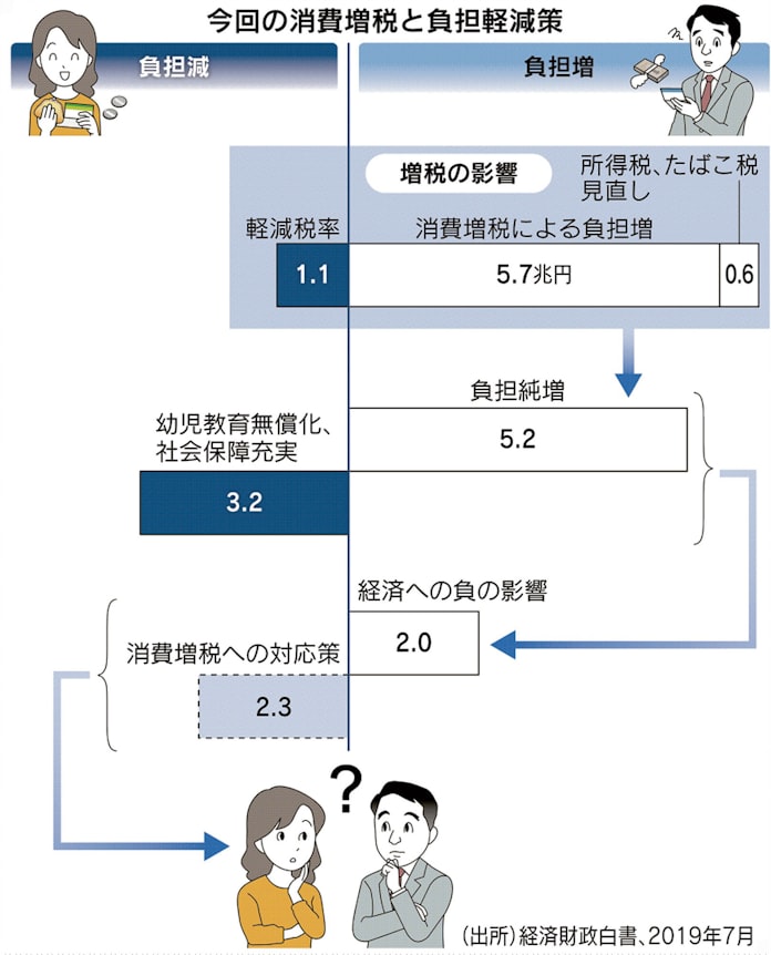 嵐に窓開けないために 消費増税 備えは万全か 日本経済新聞 嵐に窓開けないために 消費増税 備えは万全か 日本経済新聞