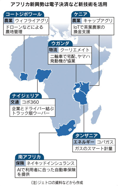 アフリカに起業熱 Iot農業やトラック版ウーバー 日本経済新聞