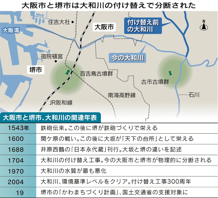 大阪 堺 市 コロナ 感染 者 感染 コロナ 大阪 者 堺 市