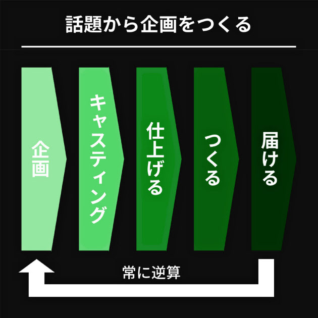 Abematvをゼロから3年で大ヒットさせた36歳制作局長 日本経済新聞