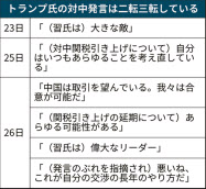 習氏は敵 制裁後悔 トランプ氏 揺れる対中発言 日本経済新聞