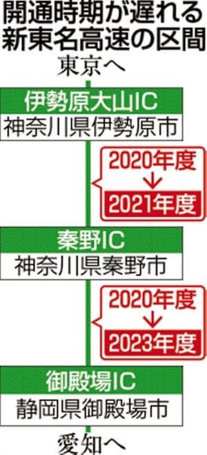 開通時期が遅れる新東名高速の区間