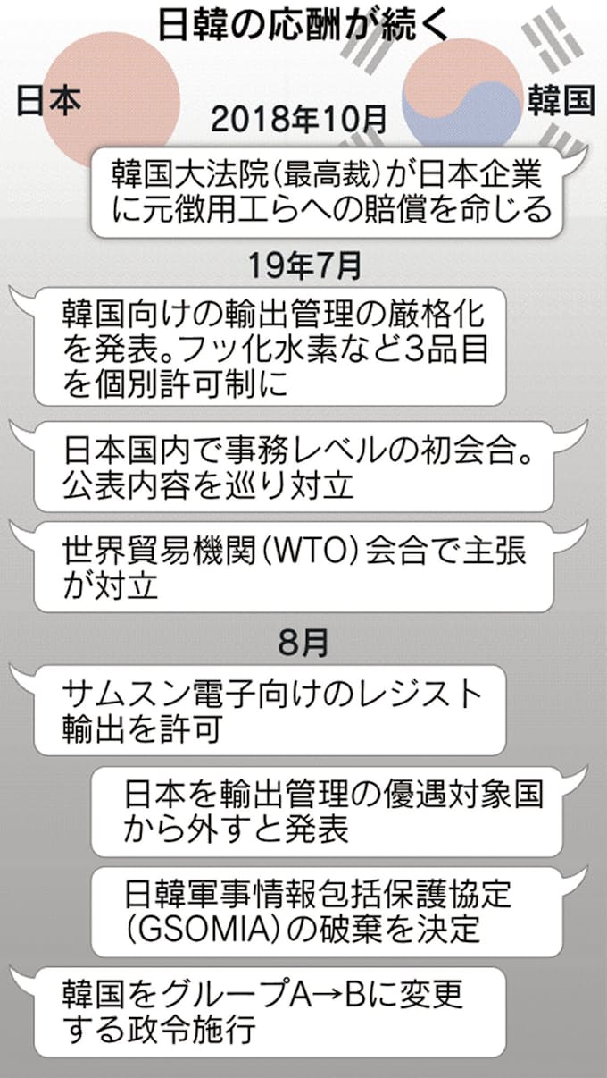 日韓 対話欠き袋小路 優遇除外で韓国はwto提訴へ 日本経済新聞