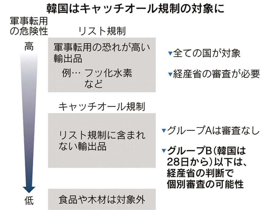 日韓 対話欠き袋小路 優遇除外で韓国はwto提訴へ 日本経済新聞