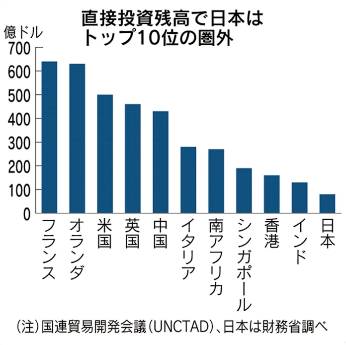 アフリカ開発 援助からビジネスに 脱 中国に商機 日本経済新聞 アフリカ開発 援助からビジネスに 脱 中国に商機 日本経済新聞