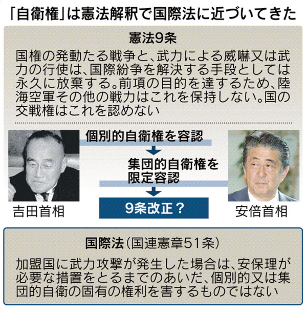 憲法と国際法の隙間 日本経済新聞