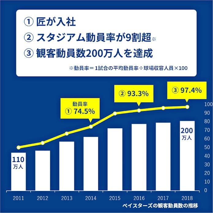 あのハマスタをdenaベイスターズファンで青く染めたのは一度は夢を諦めかけた女性だった 日本経済新聞 あのハマスタをdenaベイスターズファンで青く染めたのは一度は夢を諦めかけた女性だった 日本経済新聞