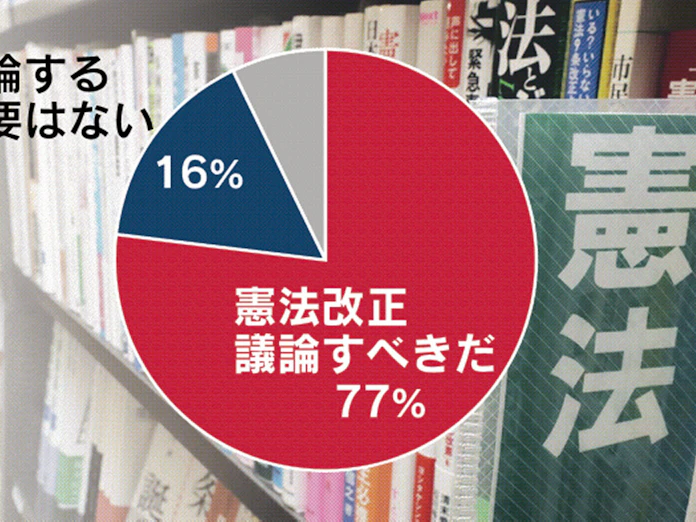 憲法改正 議論すべき 77 日経世論調査 日本経済新聞