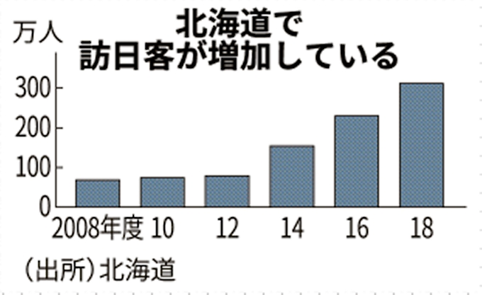 北海道とjtb 人材確保へ連携 ホテルなどで就業研修 日本経済新聞