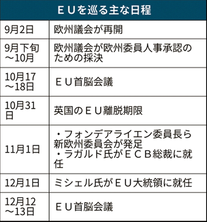 次期欧州委が政策 温暖化ガス削減 デジタル企業育成 日本経済新聞