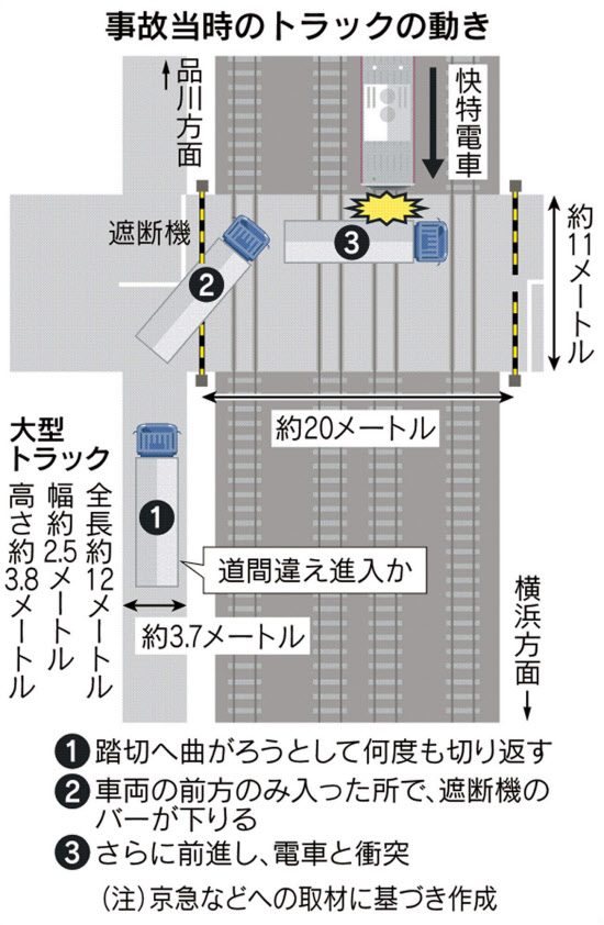 京急 運転再開も残る不安 交通規制や対策求める声 日本経済新聞 京急 運転再開も残る不安 交通規制や対策求める声 日本経済新聞
