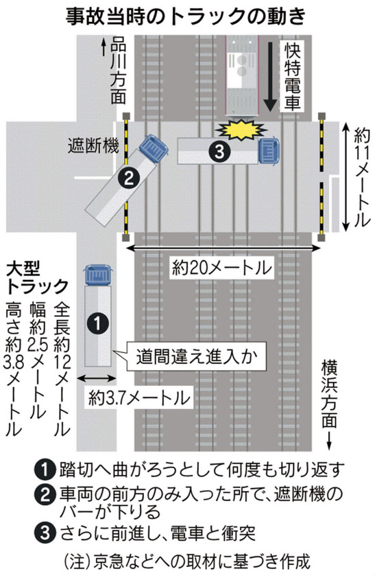 京急 運転再開も残る不安 交通規制や対策求める声 日本経済新聞