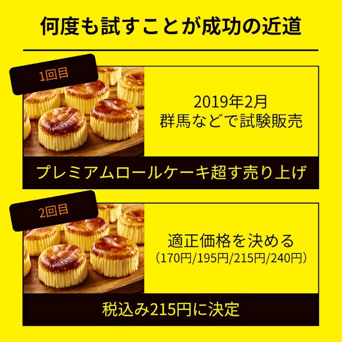 3日で100万個売れたローソンのデザートの顔 バスチー を生んだ37歳 日本経済新聞