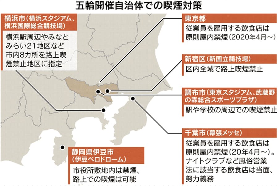 たばこのない五輪 街にも 自治体 喫煙対策に苦心 日本経済新聞